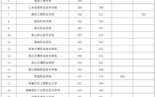 广西2024年定向培养军士体格检查控制分数线