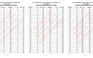 2024年河北省普通高校招生体育成绩一分一段统计表（物理类）