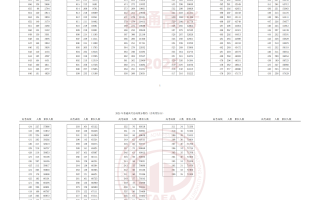47173人过本科线！天津2025年高考一分一段表（含政策加分）