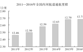 2026年国考资料分析备考技巧：分数比较