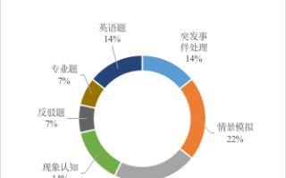 2026年国考面试洞察・民航系统
