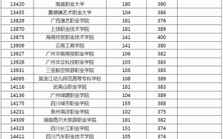 广西2024年高职高专提前批体育类院校专业组投档最低分数线（物理类）