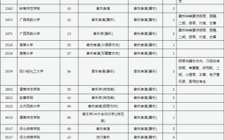 山西省2024年普通高招艺术本科批征集志愿公告[2024]第7号