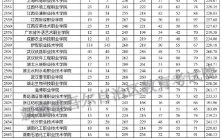 新疆2023年普通高校招生单列类(选考外语)理工高职（专科）批次投档分数情况统计