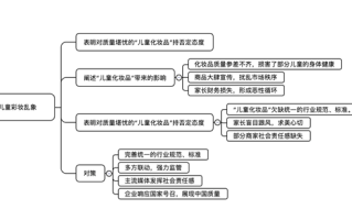 2026国考面试热点：儿童彩妆乱象