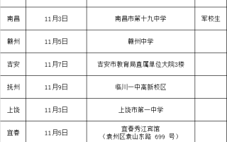 2024年度江西空军招飞初选日程安排