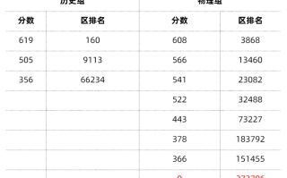 2024新高考九省联考分数及位次一览表！