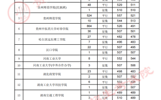 贵州省2023年高考第二批本科院校7月30日录取情况（文史类）