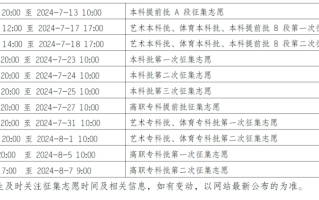 重庆2024年高考征集志愿什么时候报名（含截止时间）