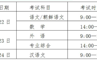 2025吉林省高职分类考试志愿填报什么时候开始？4月10日-11日进行