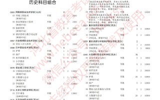 2023年河北省普通高校招生专科批第二次征集志愿计划8月15日12时至8月16日17时开始