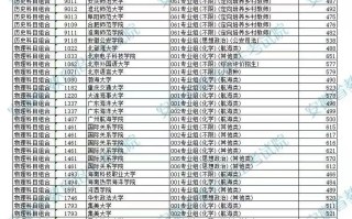 安徽省2024年高招普通本科提前批非平行志愿专业组录取最低分