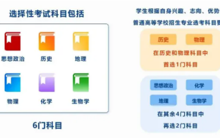 2025年陕西高考使用什么卷？陕西高考试卷全国几卷