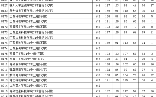 江苏省2024年普通高校招生普通类本科批次征求志愿投档线（物理类）
