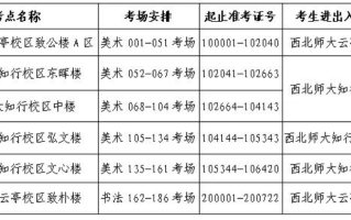 2025年甘肃省普通高等学校招生美术与设计类、书法类专业统一考试考生指南