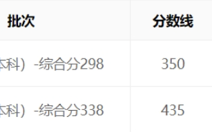 2023年贵州省体育类本科、高职专科分数线
