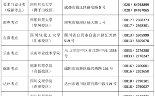 2024年四川省艺术类专业统考各考点联系方式