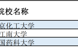 高考 | 广西2023年普通高校招生本科第一批预科最低投档分数线（第二次征集）