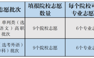 8月25日：新疆2023年普通高等学校招生网上录取最后一次征集志愿