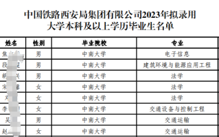中国铁路西安局2023年拟录用605人，生源高校142所