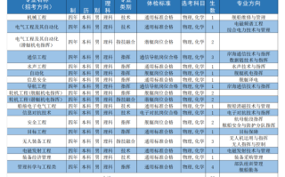 2024年海军工程大学在重庆招生多少人？招生专业有哪些