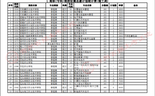 贵州省2023年普通高校招生高职(专科)院校网上征集志愿时间为8月14日23:00至15日18:00