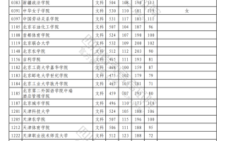 重磅！2023年普通高校在川招生本科二批次院校录取调档线出炉