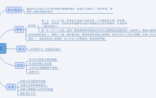 2026国考申论热点：弘扬正能量，传扬真善美