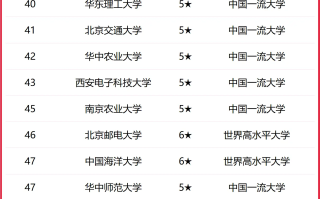 教育部直属大学有哪些？附76所2025年最新教育部直属高校排行榜