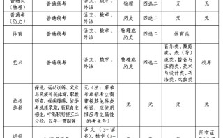 2025年广东省普通高考报名百答百问（四）