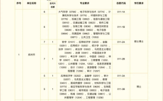 2024河南省定向选调招录公告发布！招527人！