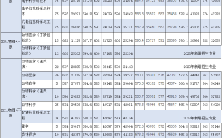 华南农业大学2023年在广东省录取投档线一览（2024高考参考）