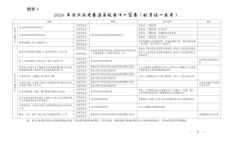 上海市2024高考大报名即将启动，报哪些？注意什么？40个热点问题，速戳官方解答