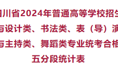四川省2024年艺术统考合格线上五分段统计表出炉