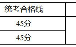 西藏2024年高考体育类专业统考合格分数线是多少