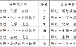 江苏省2024年普通高考报名问答