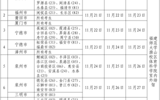 2024年福建省普通高校招生体育类专业省级统一考试11月21日开考