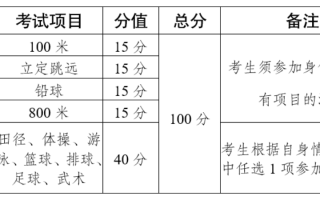 云南2025年体育统考报考流程及要求