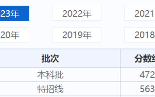 2024天津高考录取控制分数线一览表（含本科批、特招线）