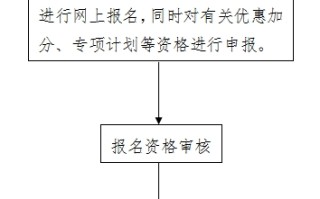 2025年河北高考报名于10月28日9时开始！高考报名须知及流程