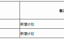 广西2023年普通高校招生高职高专提前批体育类第二次征集计划信息表