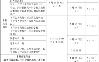 6月27日报志愿！海南2025年高考志愿填报官方入口：https://ea.hainan.gov.cn