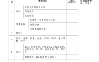 2024高考体检项目有哪些？都检查什么