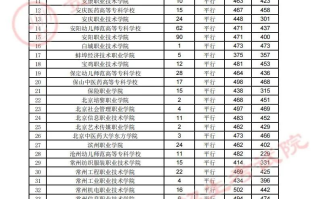 贵州省2023年高考高职（专科）院校8月13日录取情况（文史类）
