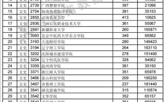 江西省2023年普通高校招生高职(专科)文史、理工类平行志愿投档情况统计表