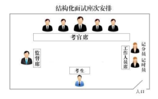 结构化小组VS结构化面试，海关备考压力大怎么办？