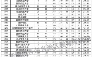 新疆2023年普通高校招生单列类（选考外语）本科二批次和单列类“三校生升高职”批次投档情况