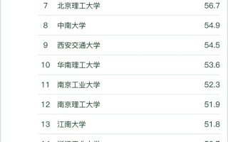 全国制药工程专业大学排名（附2023年制药工程专业软科最新排名）