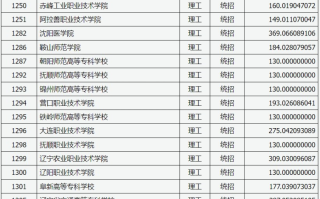 山西省2023年普通高校招生专科（理工类）院校投档最低分