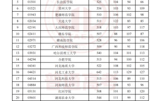 2023天津高考生 | 我市2023年普通类本科批次A阶段、艺术类及体育类本科批次征询志愿录取结果可查